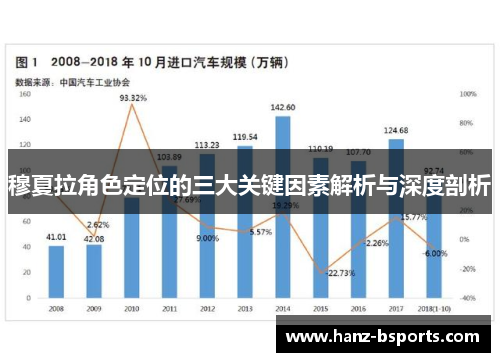 穆夏拉角色定位的三大关键因素解析与深度剖析