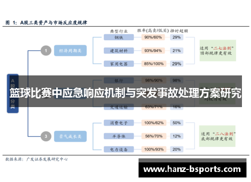 篮球比赛中应急响应机制与突发事故处理方案研究