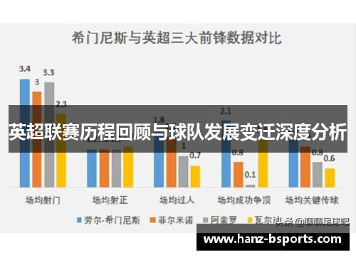 英超联赛历程回顾与球队发展变迁深度分析