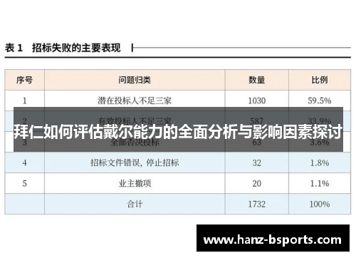 拜仁如何评估戴尔能力的全面分析与影响因素探讨 拜仁如何评估戴尔能力的全面分析与影响因素探讨