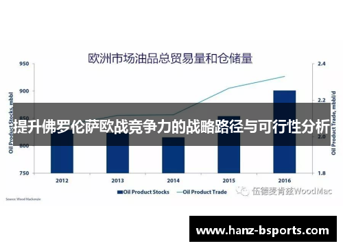 提升佛罗伦萨欧战竞争力的战略路径与可行性分析 提升佛罗伦萨欧战竞争力的战略路径与可行性分析