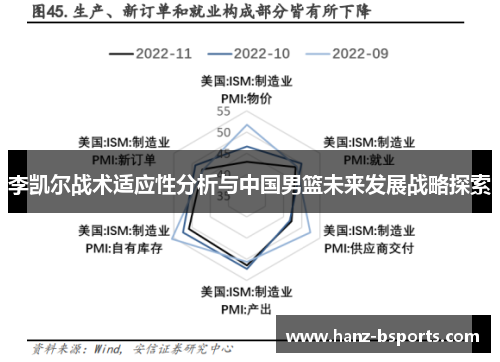李凯尔战术适应性分析与中国男篮未来发展战略探索 李凯尔战术适应性分析与中国男篮未来发展战略探索
