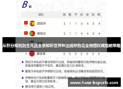 从积分规则到生死战全景解析世界杯出线形势完全指南权威前瞻策略 从积分规则到生死战全景解析世界杯出线形势完全指南权威前瞻策略