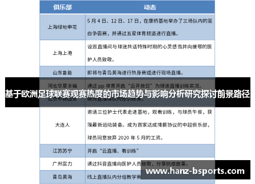 基于欧洲足球联赛观赛热度的市场趋势与影响分析研究探讨前景路径 基于欧洲足球联赛观赛热度的市场趋势与影响分析研究探讨前景路径