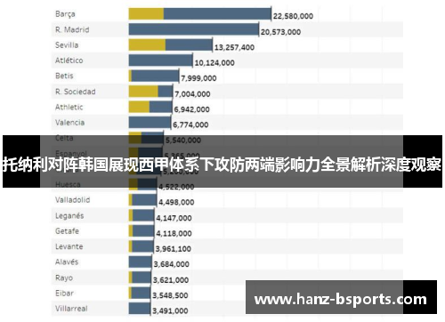 托纳利对阵韩国展现西甲体系下攻防两端影响力全景解析深度观察 托纳利对阵韩国展现西甲体系下攻防两端影响力全景解析深度观察