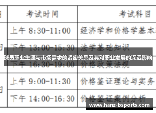 球员职业生涯与市场需求的紧密关系及其对职业发展的深远影响 球员职业生涯与市场需求的紧密关系及其对职业发展的深远影响