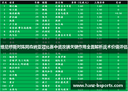 维尼修斯对阵阿森纳亚冠比赛中进攻端关键作用全面解析战术价值评估