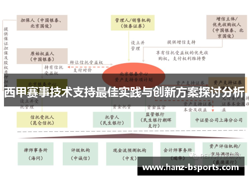 西甲赛事技术支持最佳实践与创新方案探讨分析
